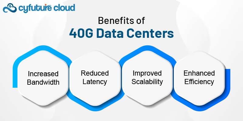 Benefits of 40G Data Centers